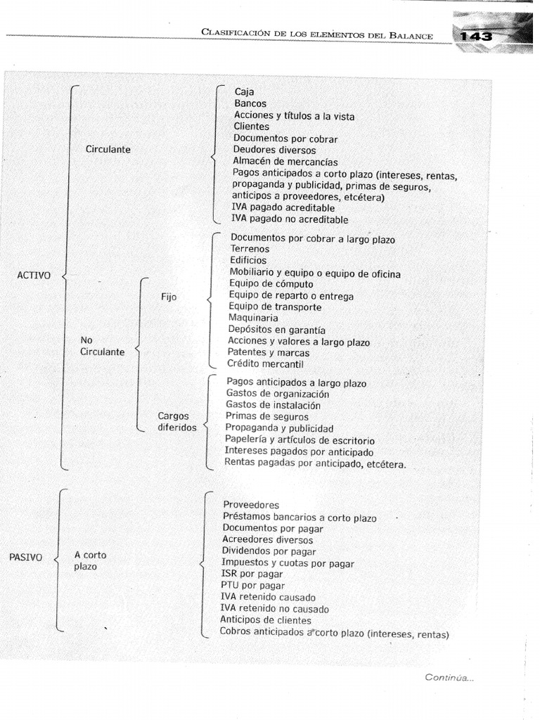 cuentas-balance-pdf
