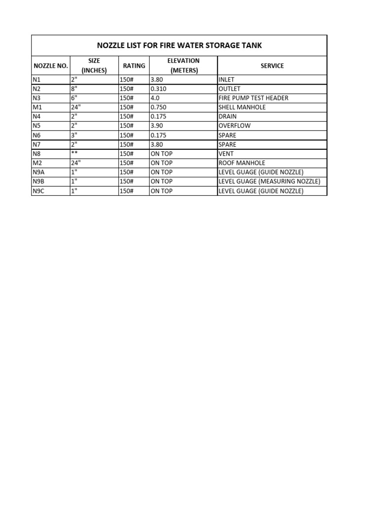 nozzle schedule PDF