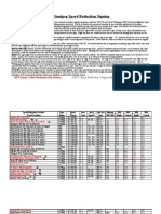 Speed Reduction Signing Chart