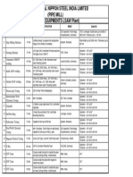 Annex 5.1 - List of Equipments LSAW Plant