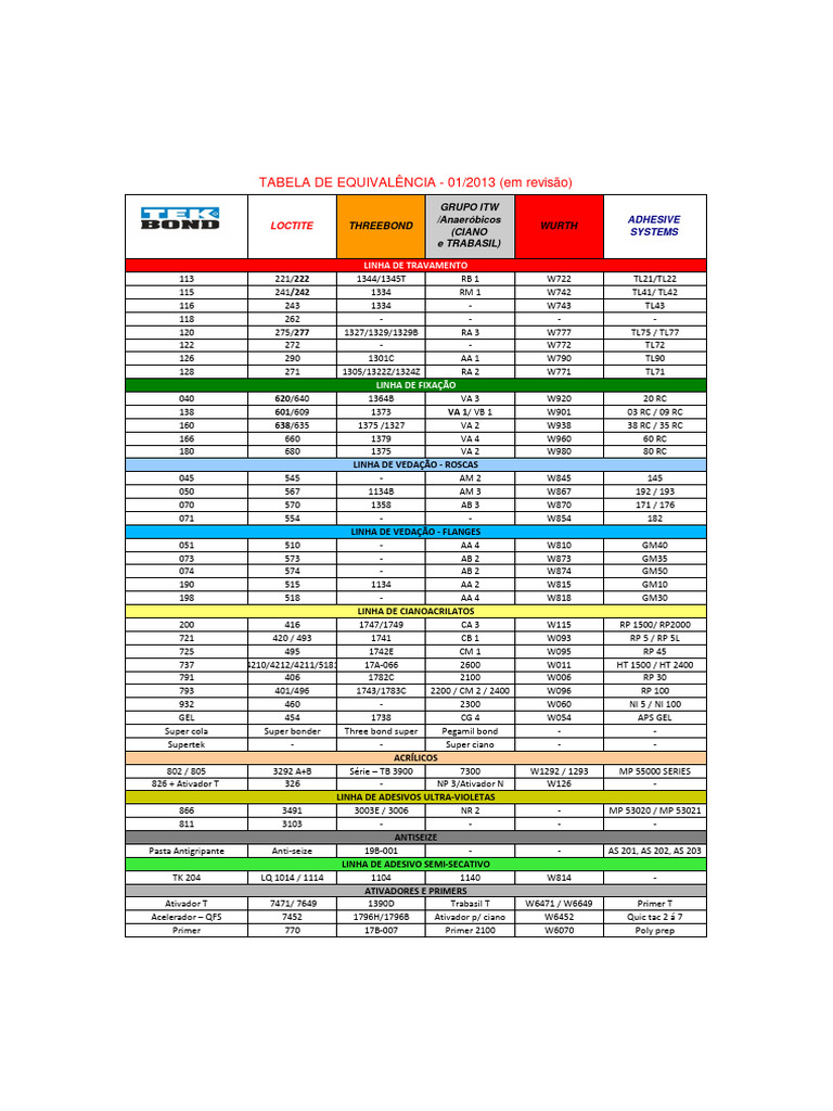 Tabela de Equivalência de Adesivos | PDF