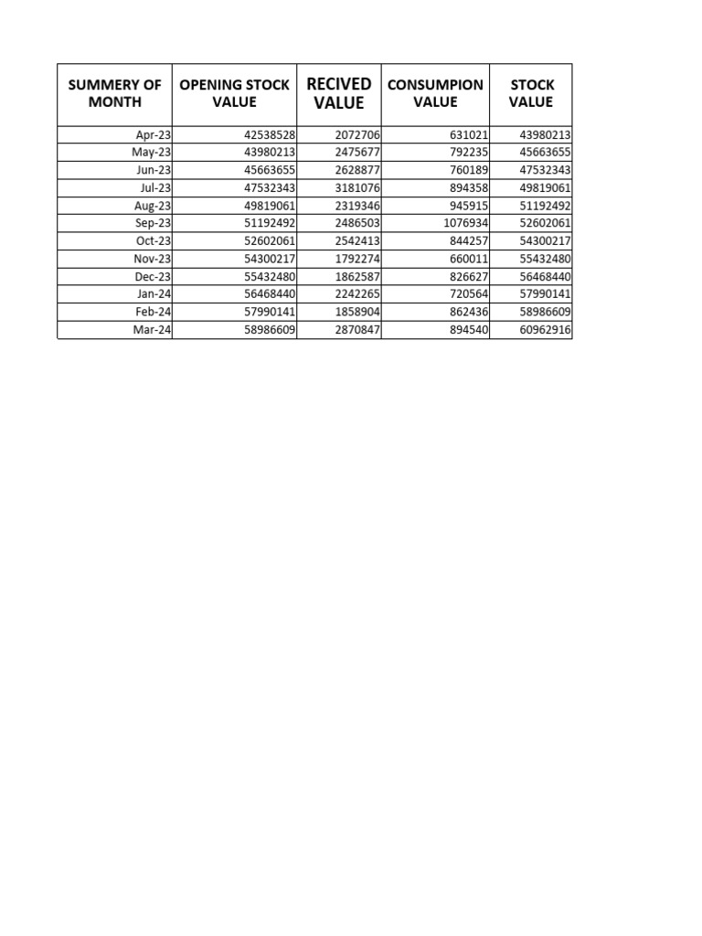Texas Instruments Stock Value