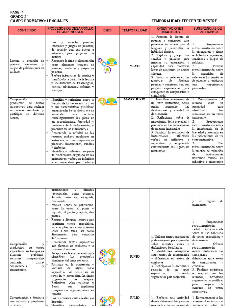 Cuadro Plan Analitico Fase 4 Tercer Trimestre | PDF | Calor ...
