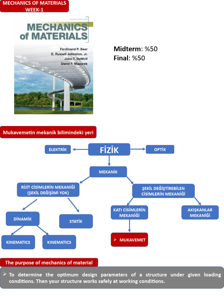 Mechanics of Materials Overview | PDF | Stress (Mechanics ...