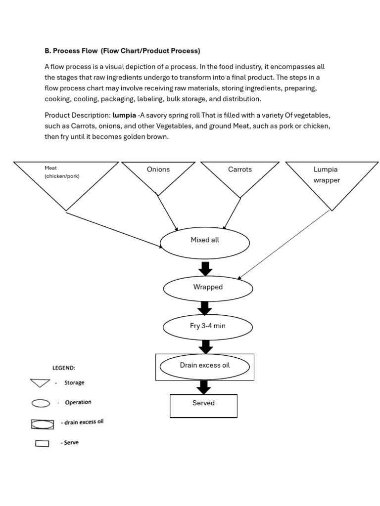 Food Processing Flow Chart Guide | PDF | Food And Drink | Food And ...