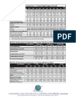 RSTOL Performance Comparison