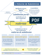 Q.011 Substâncias e Misturas de Substâncias