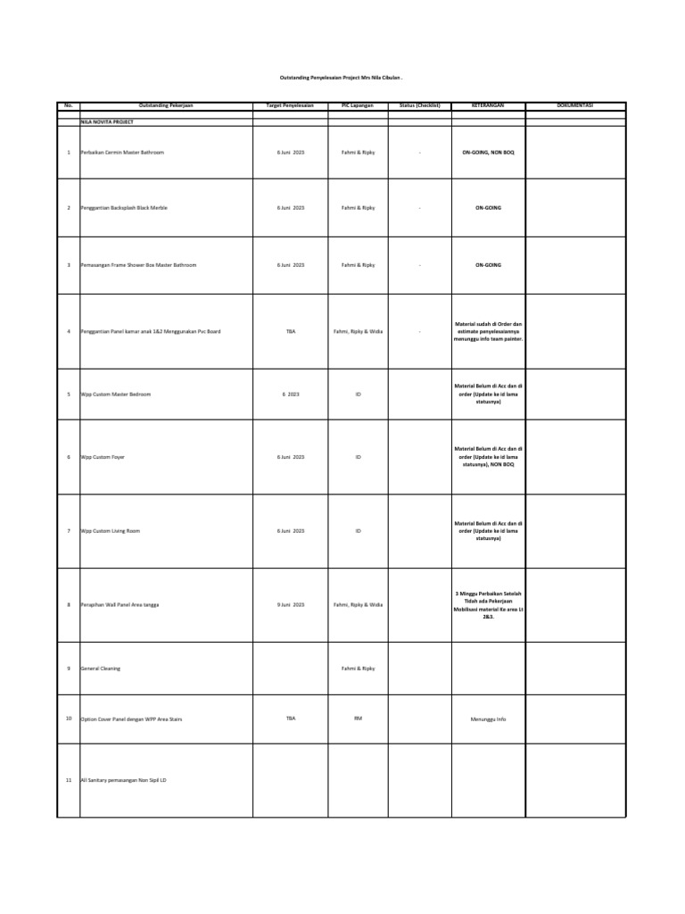Daftar Pekerjaan Outstanding Proyek | PDF
