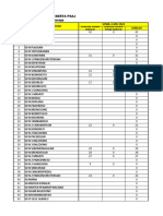 Daftar Kehadiran Peserta Psaj