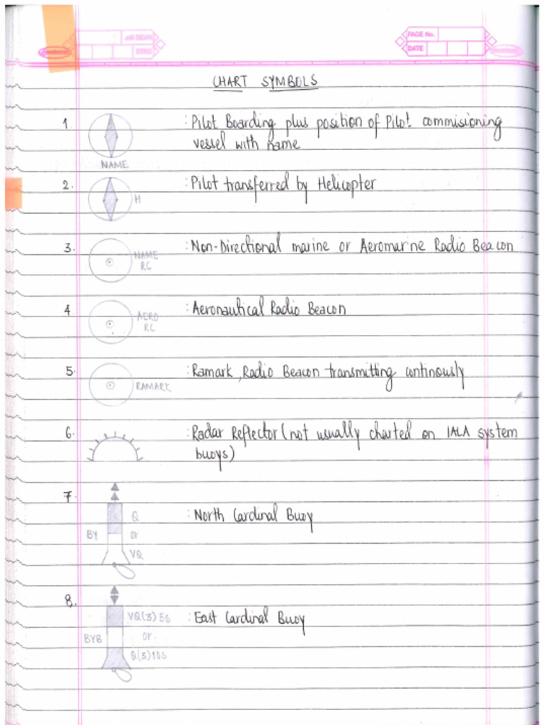 Chart Symbols | PDF