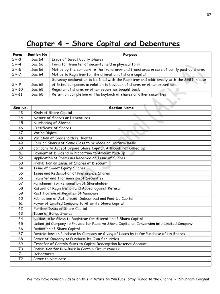 Chapter 4 Share Capital And Debentures Download Free Pdf