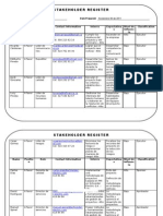 10.1 Stakeholder Register