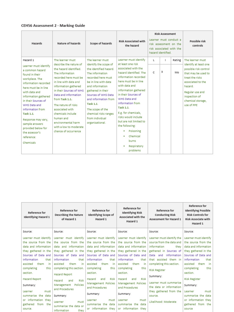 BSBWHS414 A2 Marking Guide | PDF | Risk | Hazards
