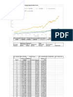 Kotak Equity Opportunities SIP & SWP