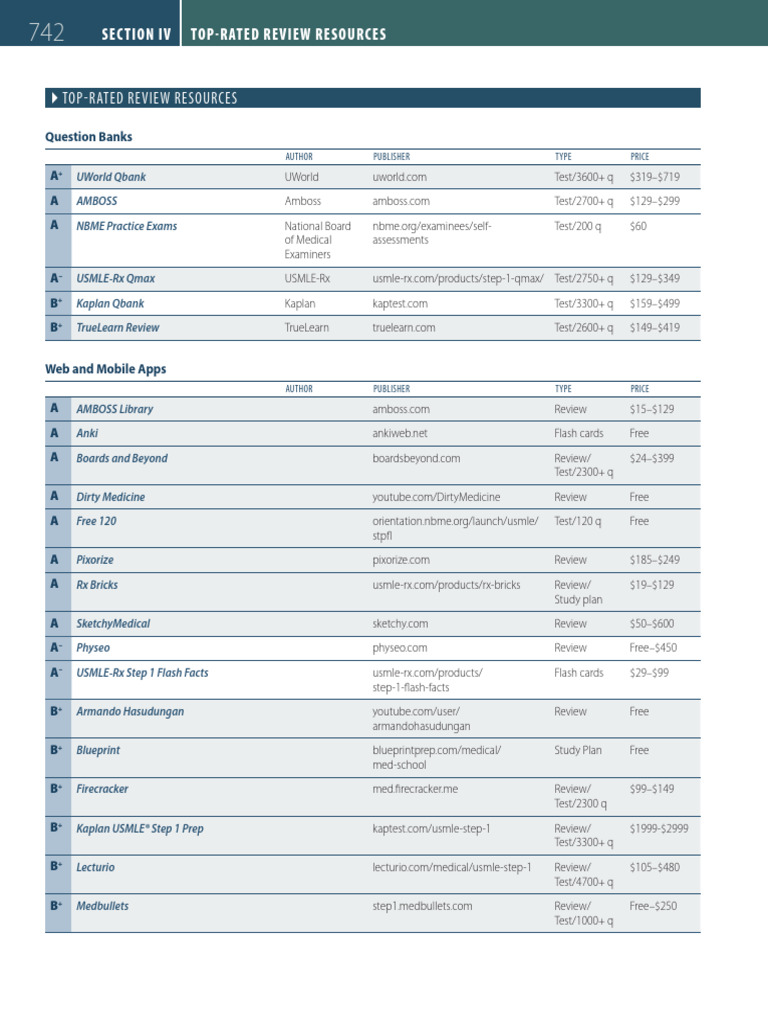 First Aid For The USMLE Step 1 2024 - ( (TOP-RATED REVIEW