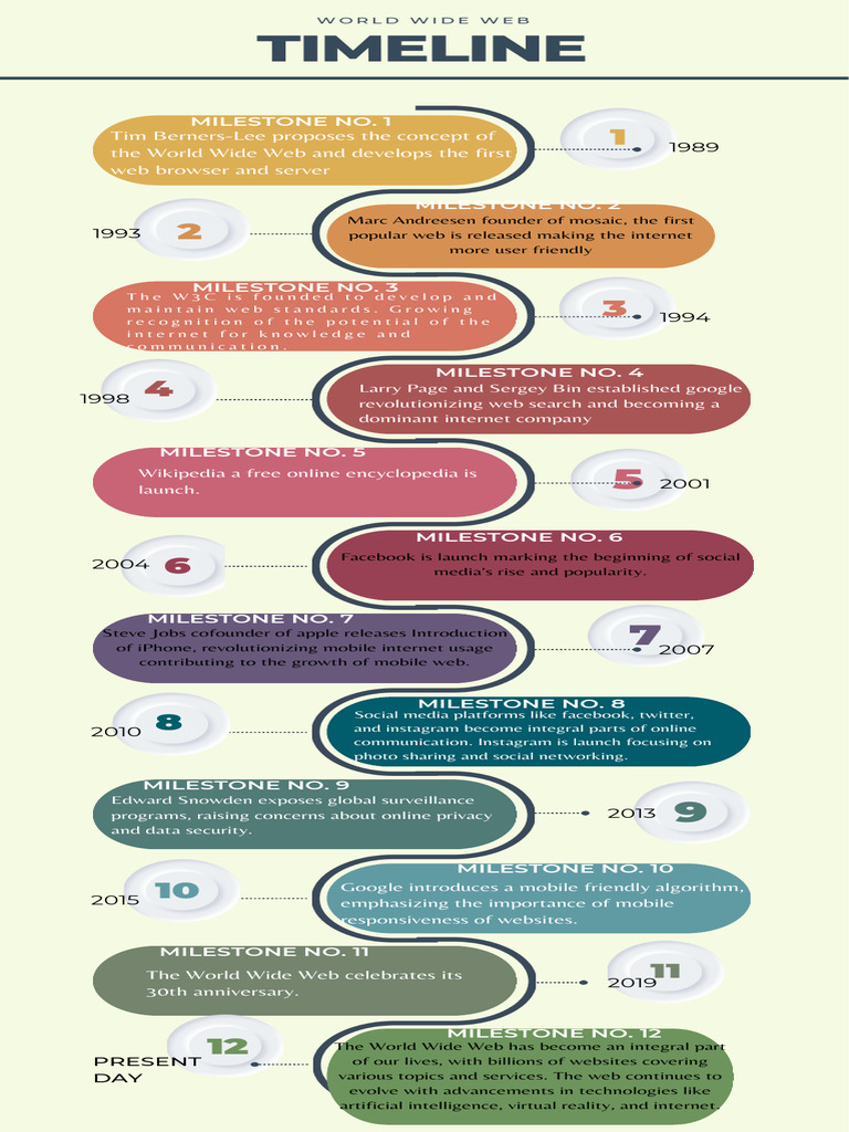 Multicolor Professional Chronological Timeline Infographic - 20240207 ...