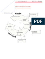 1 - Cycle de Vie Du Produit