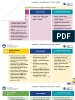 1.3.a.6. Demonstrasi Kontekstual - Modul 1.3 Kanvas BAGJA Prakarsa Perubahan