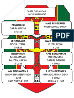 Carta Organisasi KRS