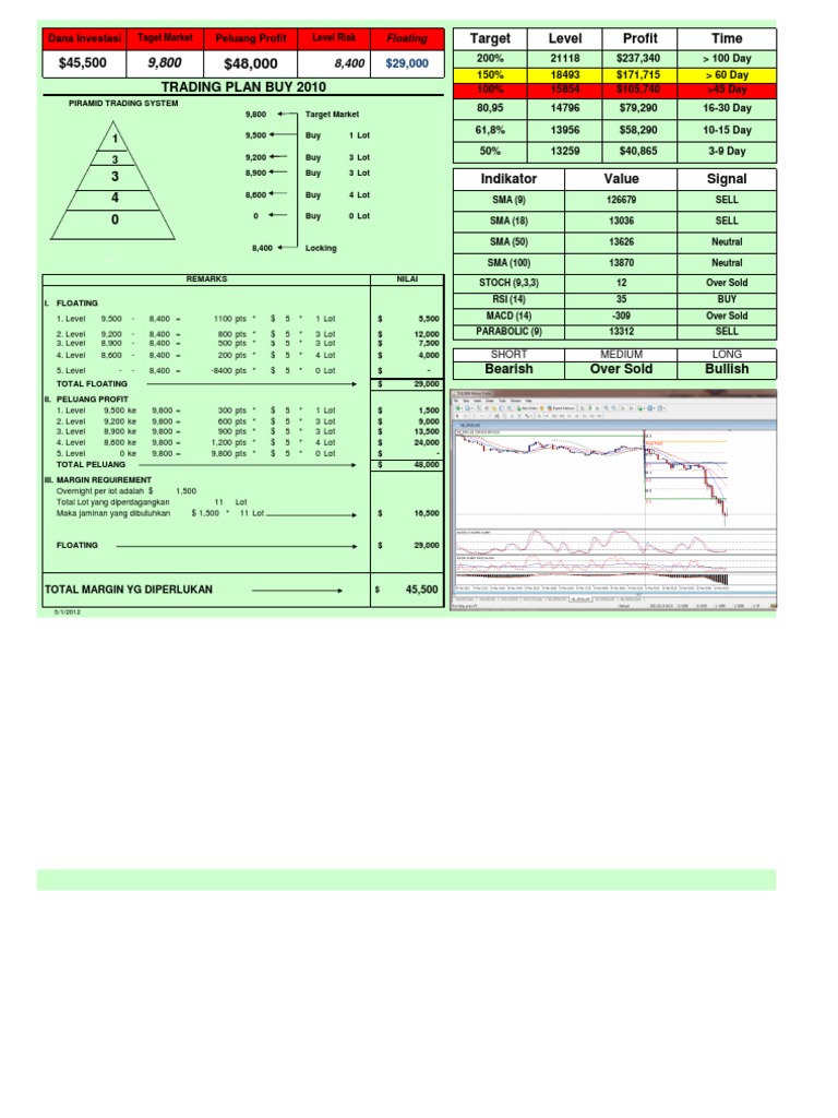 Target Level Profit Time | PDF
