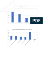 Data and Chart