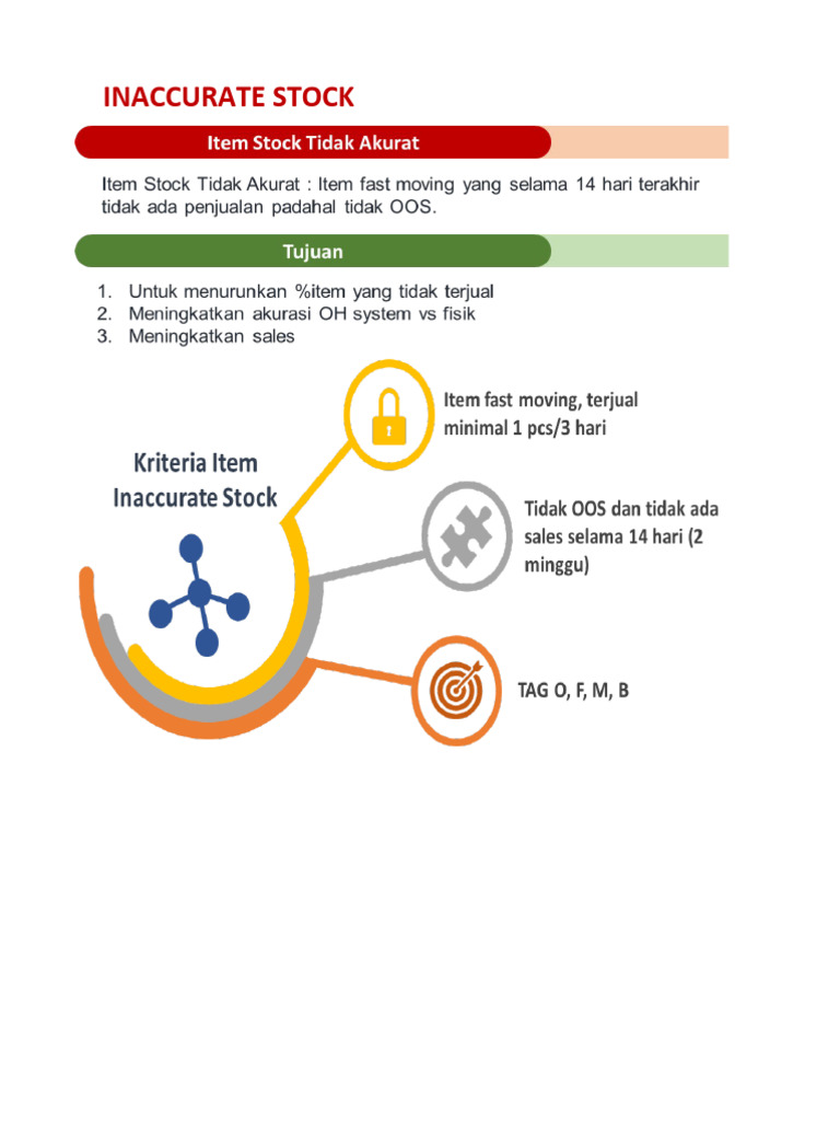 Inaccurate Stock Monitoring Report | PDF | Indonesian People