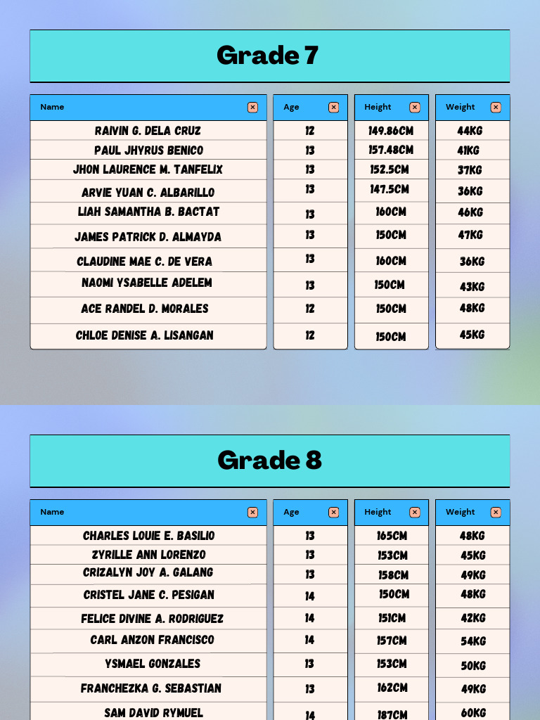 Grade 7-12 Student Height and Weight Data | PDF