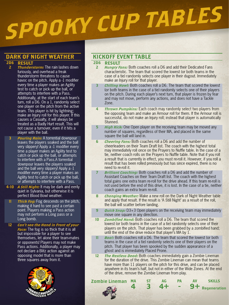 Bb Cheat Sheet Spooky PDF Team Sports American Football