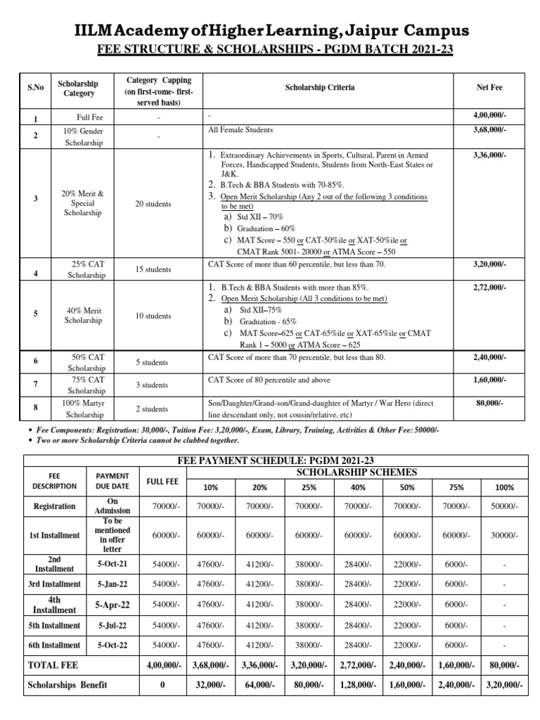 Fee And Scholarship Structure Pdf Educational Stages Higher Education