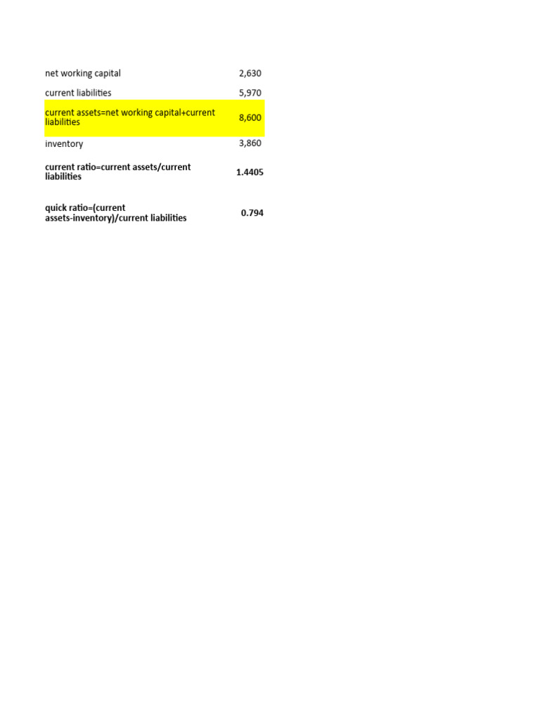 Financial Ratios and Metrics Analysis | PDF | Equity (Finance) | Dividend