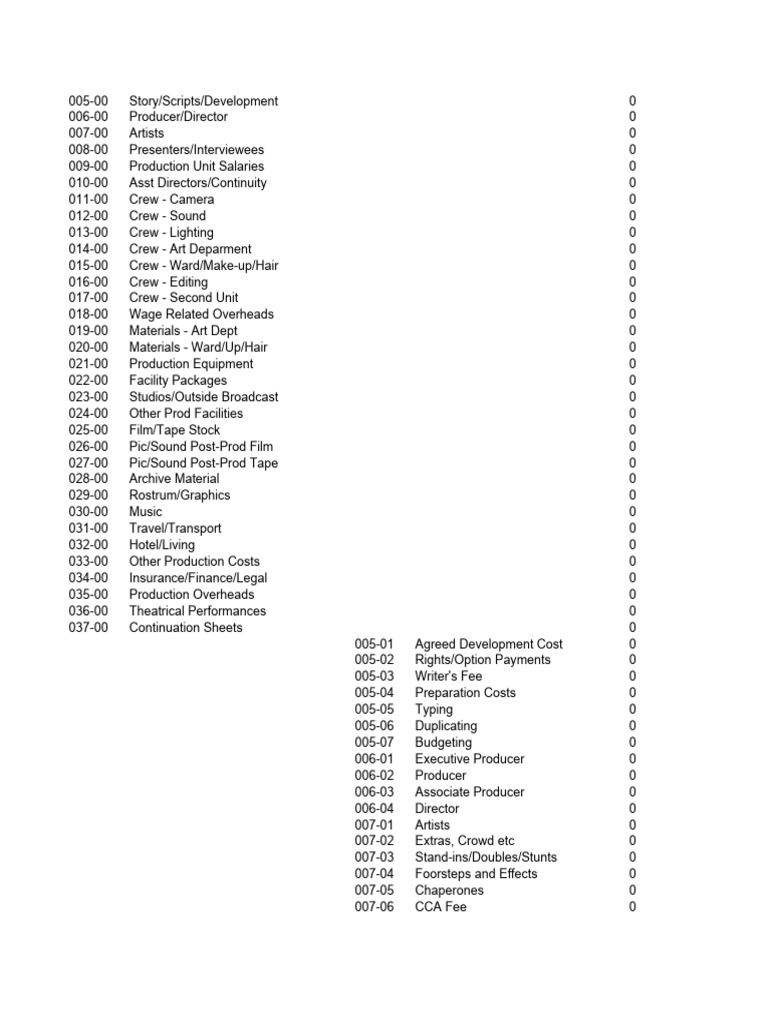 Film Production Budget Template | PDF