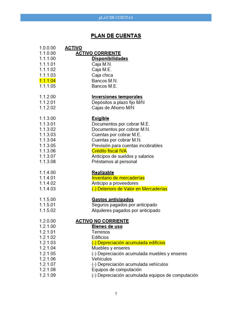 Plan de Cuentas Contabilidad General I | PDF | Activo fijo | Economía ...