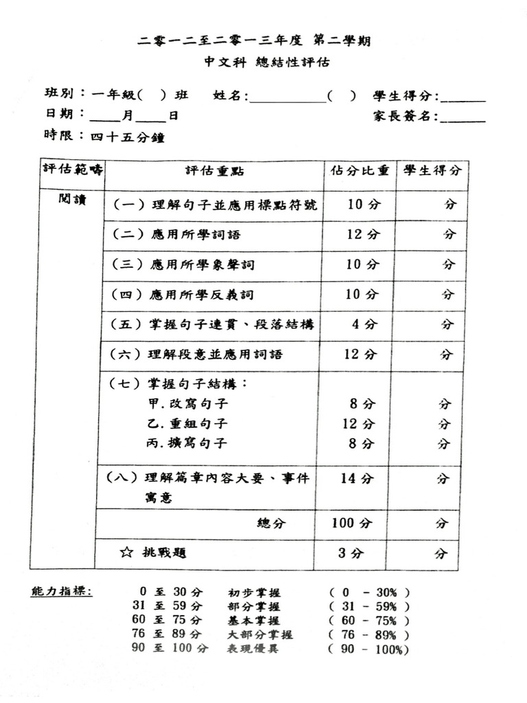 2nd Chin Assessment | PDF