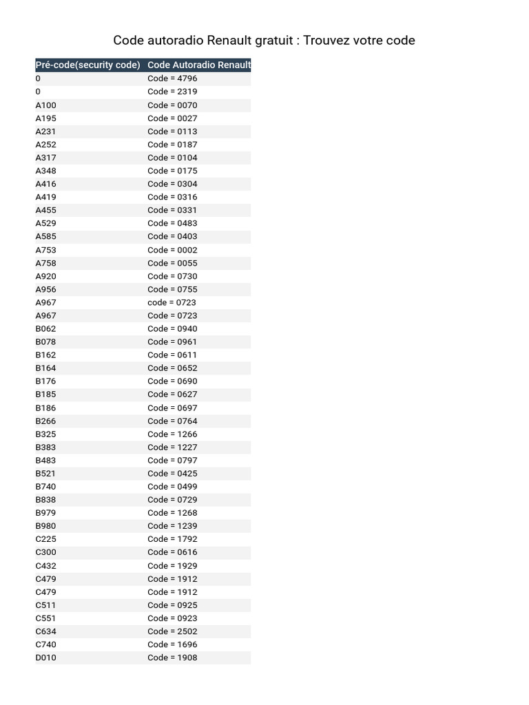 Renault Radio Codes List Gratuit | PDF