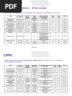 CIPFA Qualification Exam Structure | PDF | Accounting | Audit
