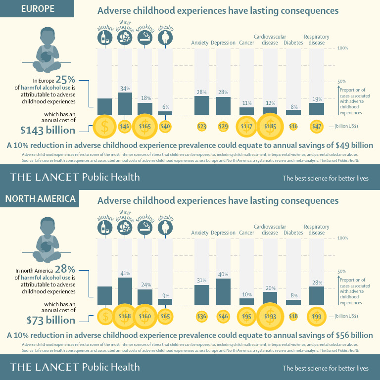 Adverse Childhood Experiences Impact | PDF | Alcoholism | Child Abuse