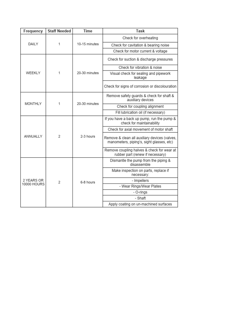 Pump Maintenance Schedule Guide | PDF | Technology & Engineering