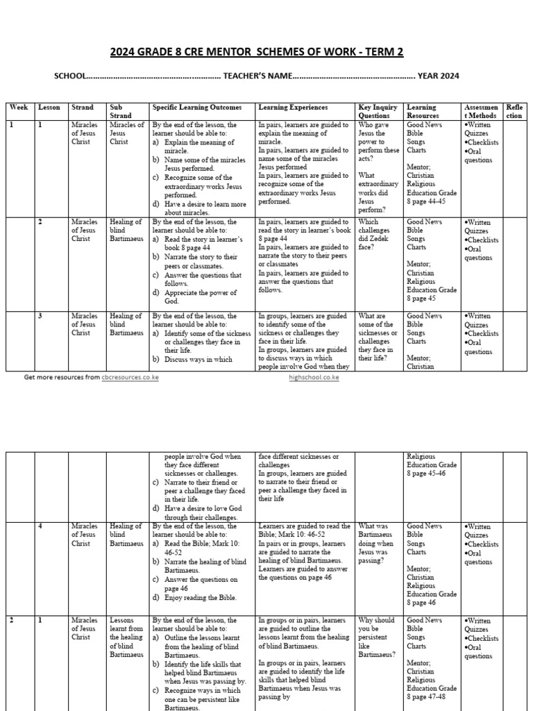 Grade 8 CRE Term 2 Schemes of Work | PDF | Jesus | Prayer