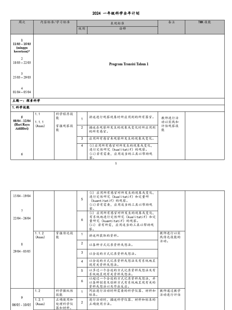 Rpt Sains Tahun 1 2024 Pdf