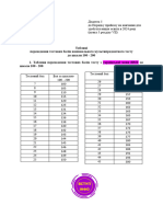 Таблиці переведення балів НМТ за шкалою 100 200