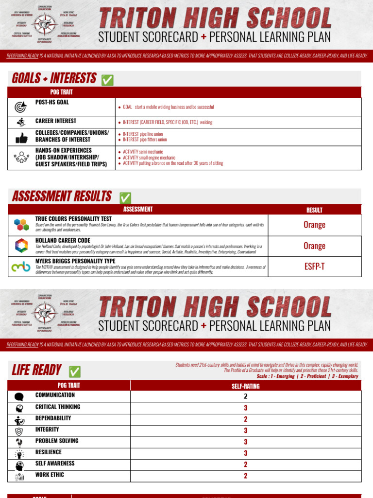 2024 Triton High School PLP | PDF | Behavior Modification | Cognition