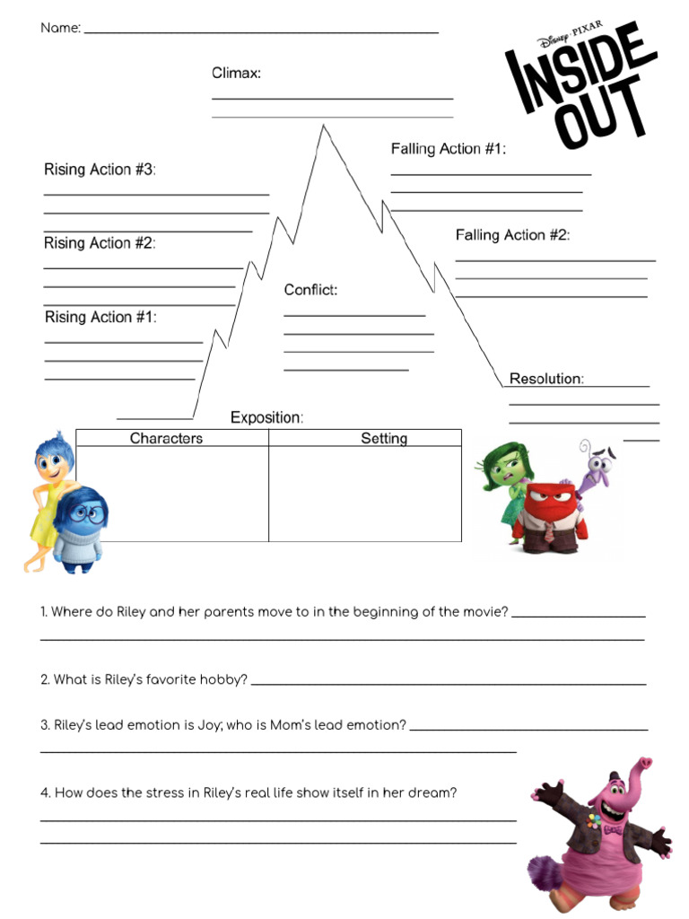Inside Out Movie Discussion Guide | PDF | Psychology