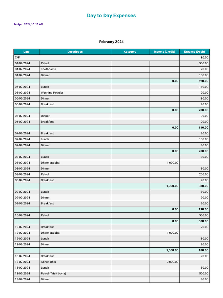 Day To Day Expenses
