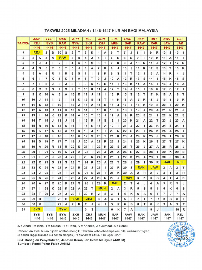 Takwim 2025 Hijri Miladi 1446 1447 | PDF