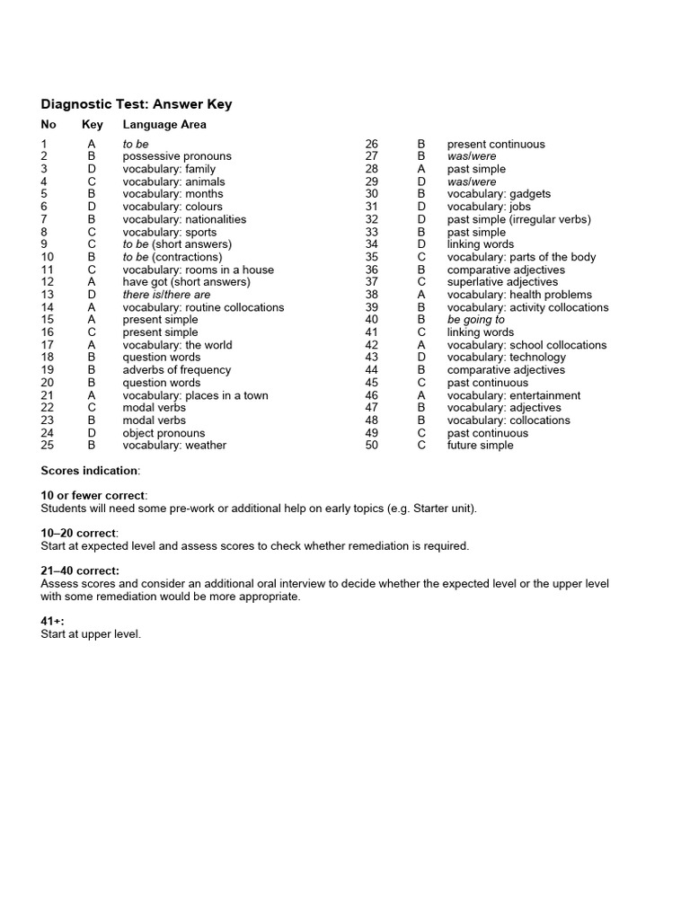 Entrance Test Answer Key and Explaination nation PDF Vocabulary