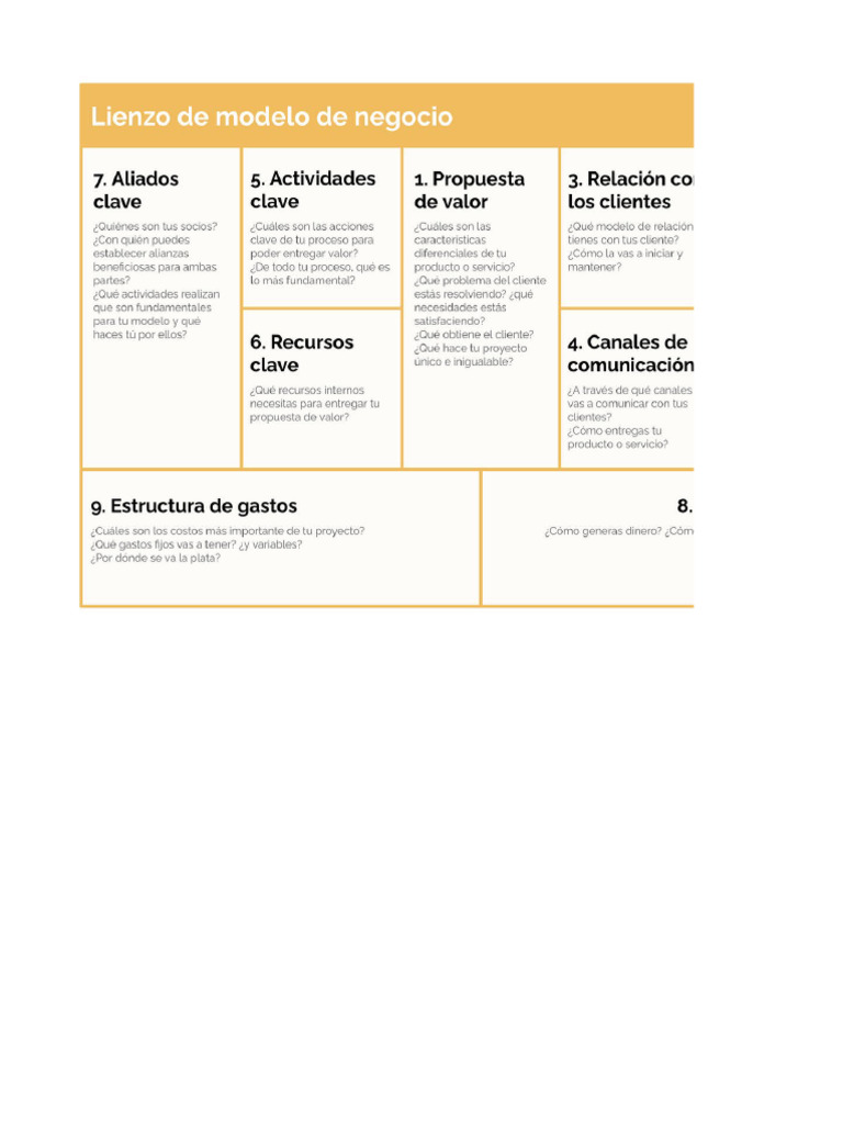 Modelo Canvas Descargar Gratis Pdf Procesos De Negocio Economias