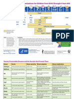 Immunization Chart