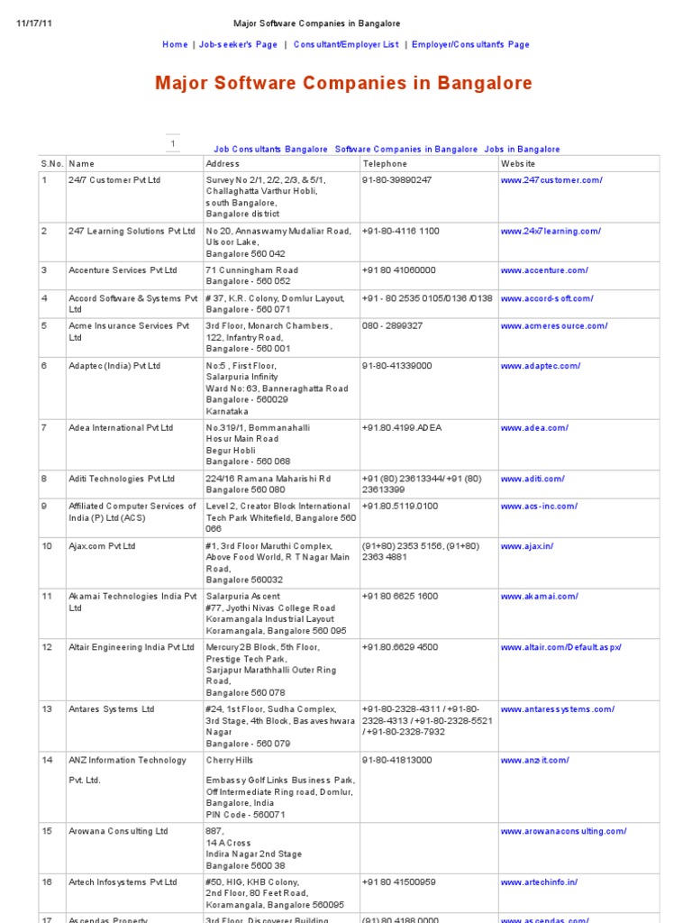 Major Software Companies in Bangalore Bangalore Technology