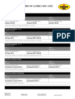 Product Recommendation Renault (EU) 19 X53 19 1.2 X53 (1988-1995)