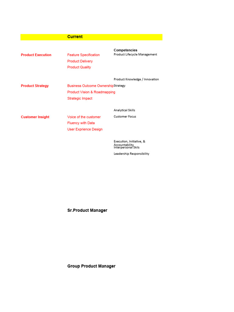 Product Management Career Ladder And Competencies At Jupiter Working